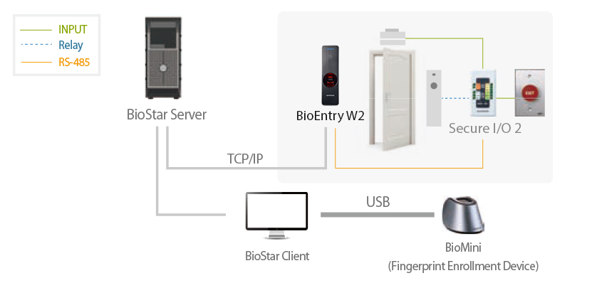 2_Standalone_Secure_W2