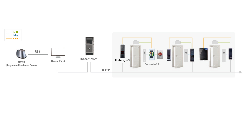 3_distributed_access_control_systems_W2