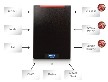 Комбинированные считыватели HID multiCLASS SE®